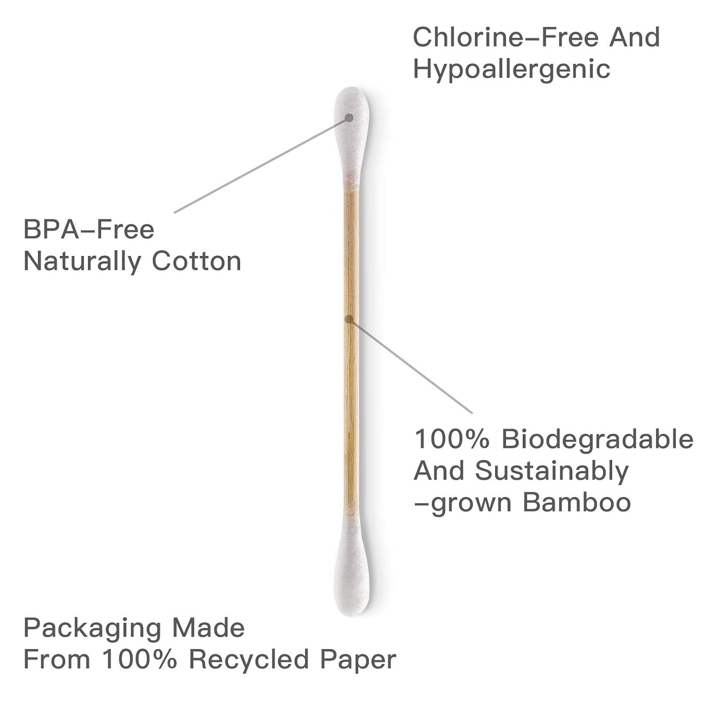 GreenSwab Co. Biodegradable Swabs – Refreshing Daily Wellness Touch-Up for Bathroom Counter and Pet Care Station