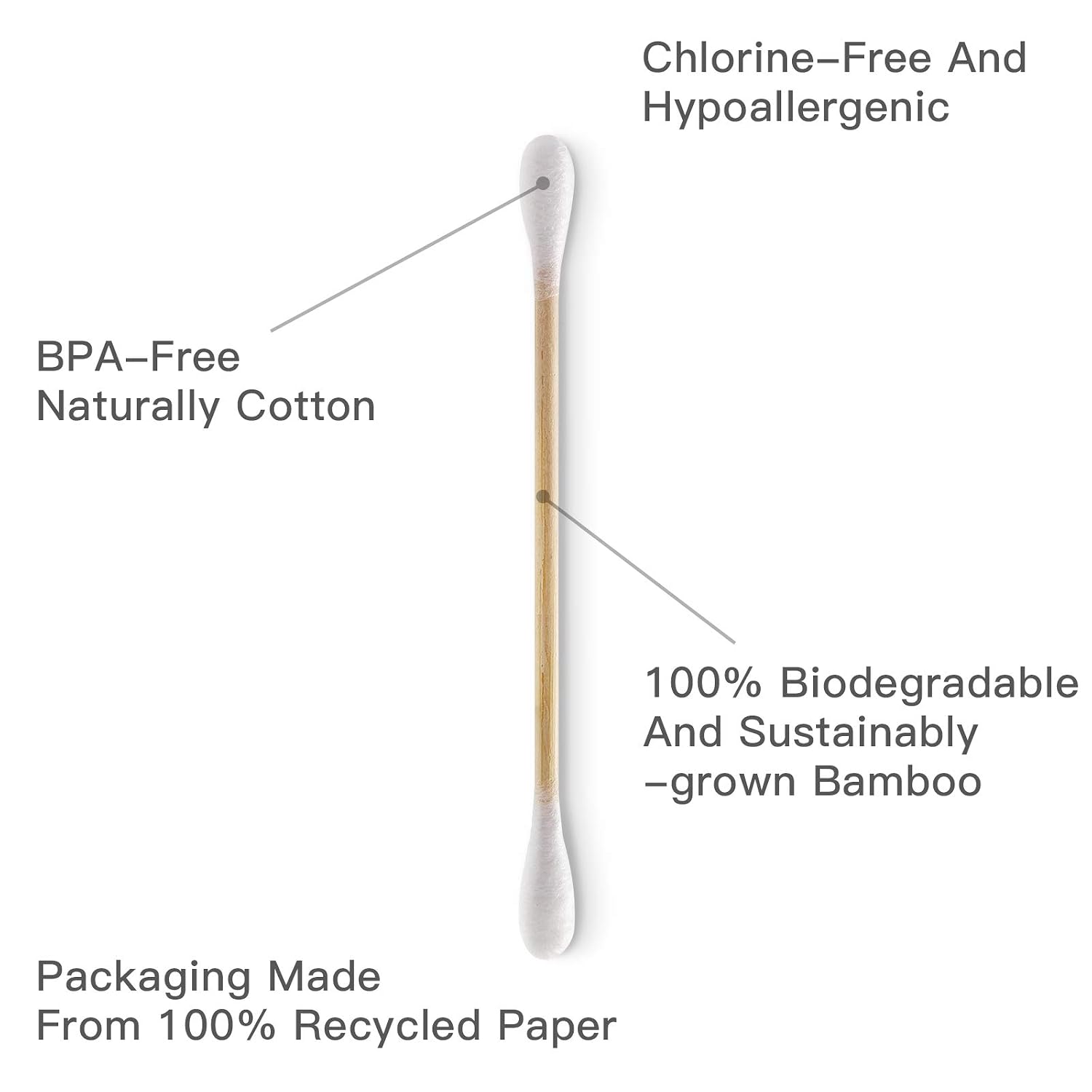 GreenSwab Co. Biodegradable Swabs – Refreshing Daily Wellness Touch-Up for Bathroom Counter and Pet Care Station