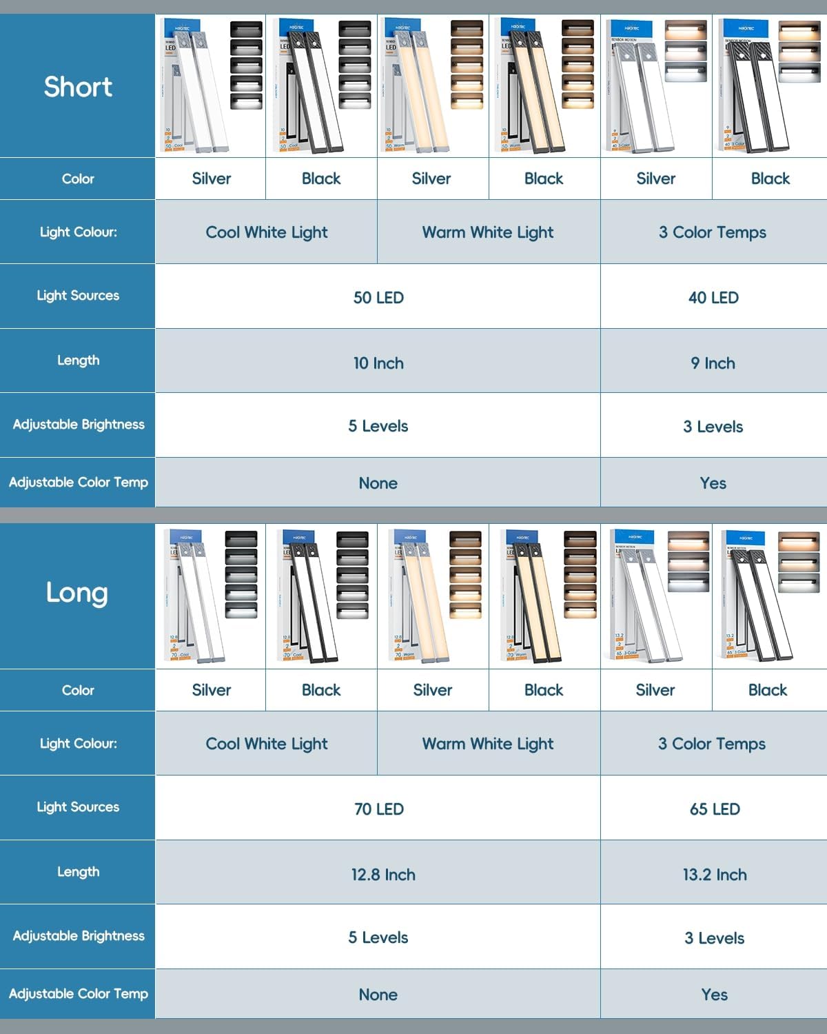 HIBOITEC Warm White Motion Light – Cozy Bedroom Closet Ambiance, Rechargeable Slim LED Bar 2-Pack