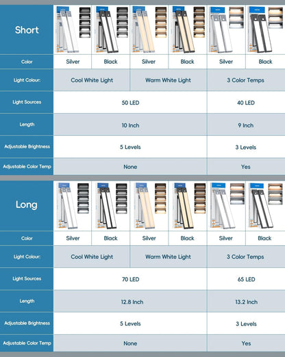 HIBOITEC Warm White Motion Light – Cozy Bedroom Closet Ambiance, Rechargeable Slim LED Bar 2-Pack