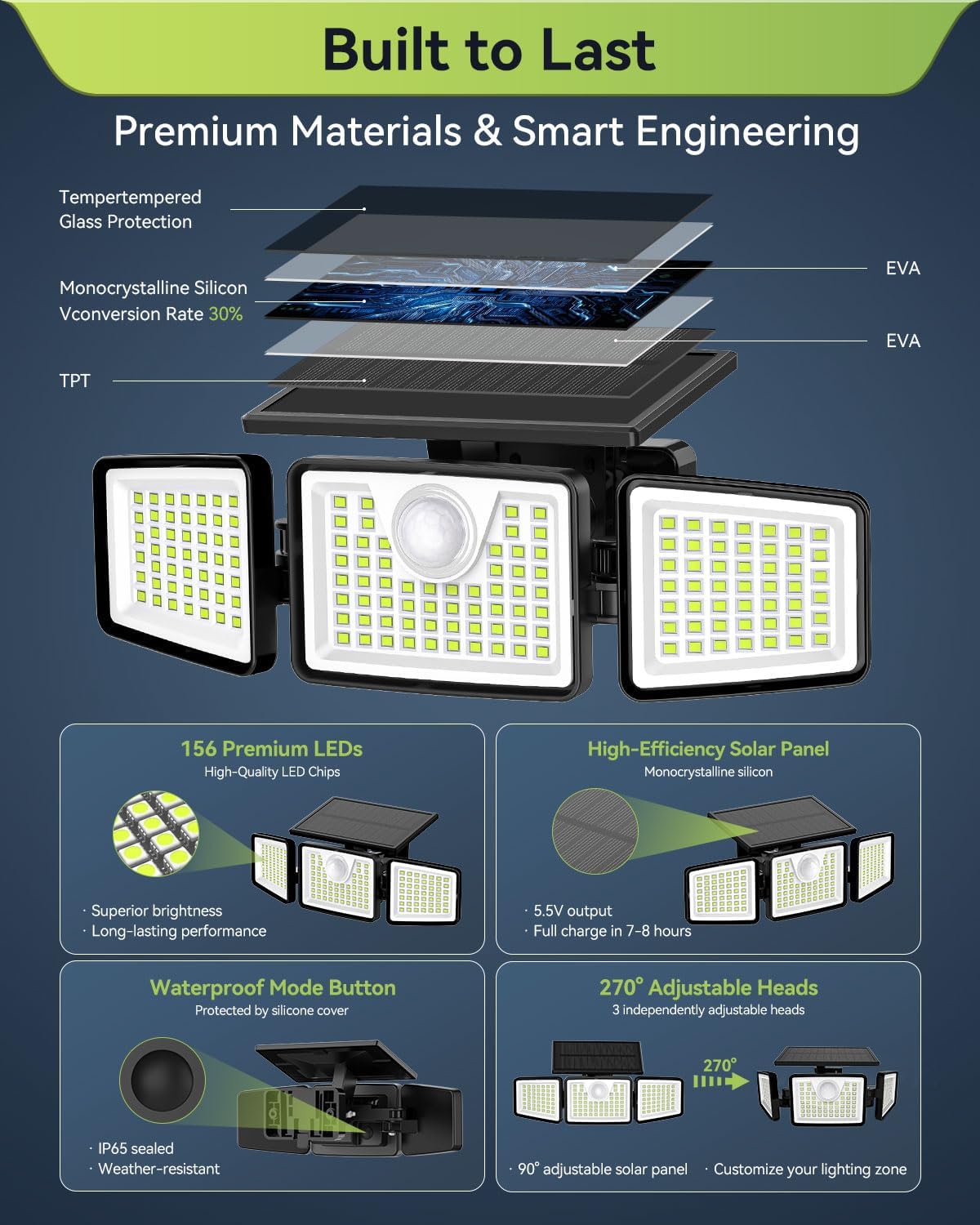 high-capacity 3.7v rechargeable lithium-ion battery delivering up to 12 hours of dim-mode runtime from a 7–8 hour solar charge