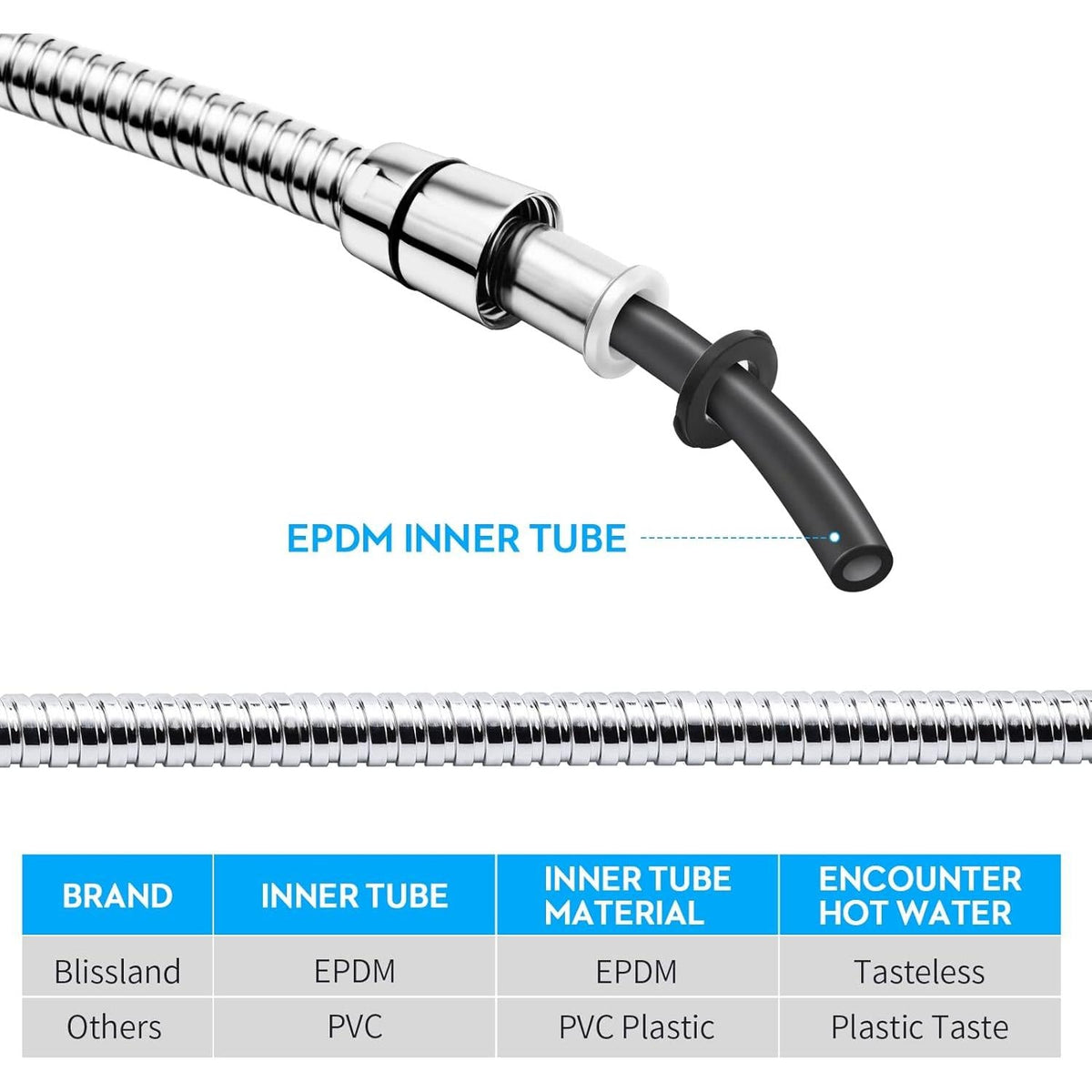 high-pressure, high-temperature pvc inner pipe (rated to 20 kpa)