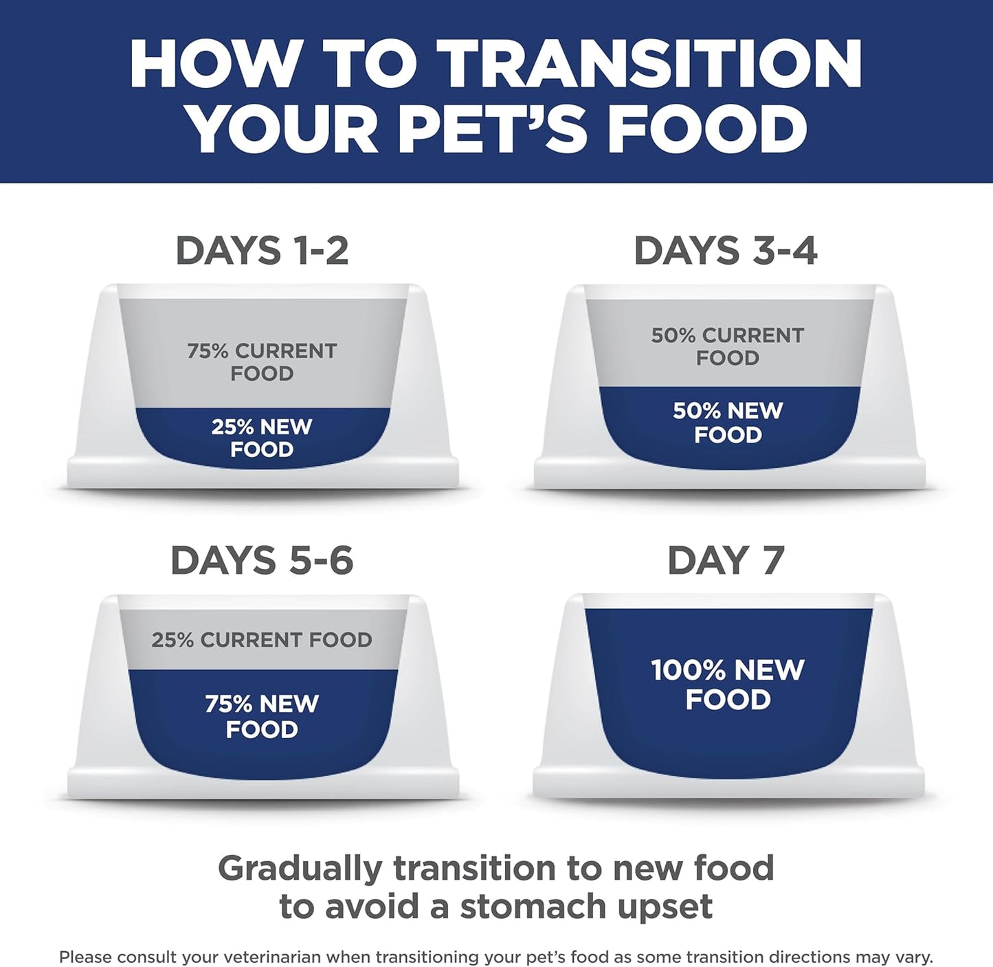 Hill's Science Diet Adult Perfect Weight Dry Dog Food, Chicken & Brown Rice, 25 lb. Bag – Vet-Grade Weight Control for Multi-Pet and Family Homes