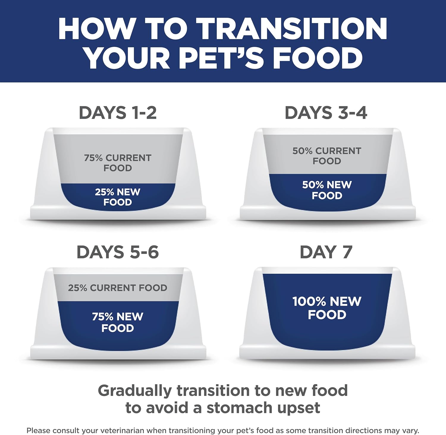 Hill's Science Diet Adult Perfect Weight Dry Dog Food, Chicken & Brown Rice, 25 lb. Bag – Vet-Grade Weight Control for Multi-Pet and Family Homes