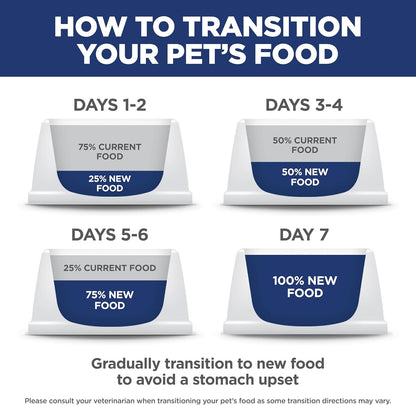 Hill's Science Diet Adult Perfect Weight Dry Dog Food, Chicken & Brown Rice, 25 lb. Bag – Vet-Grade Weight Control for Multi-Pet and Family Homes