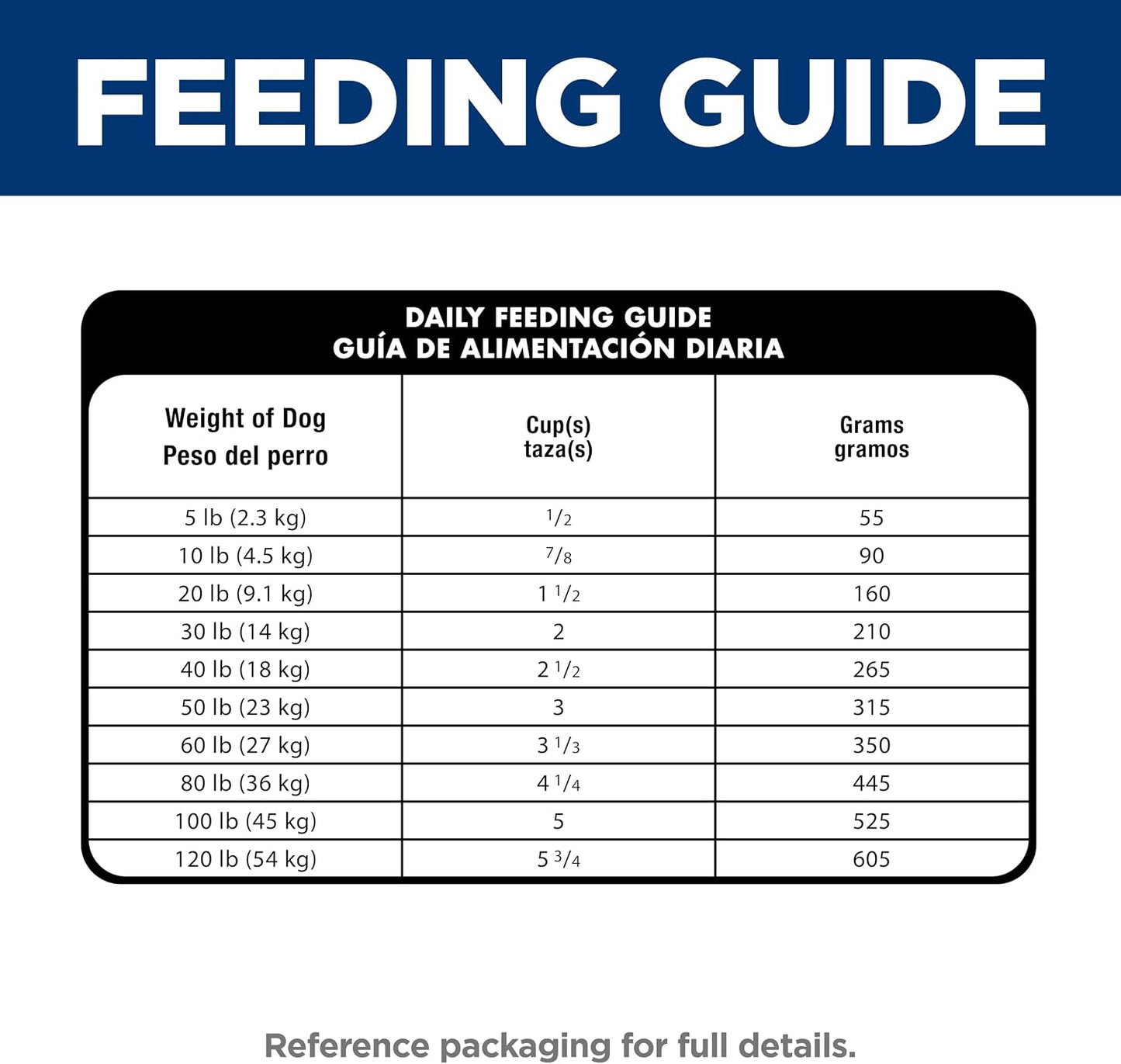 Hill's Science Diet Adult Sensitive Stomach & Skin Chicken, 30 lb Bag | Trusted Vet-Recommended Feeding for Allergy-Prone Dogs