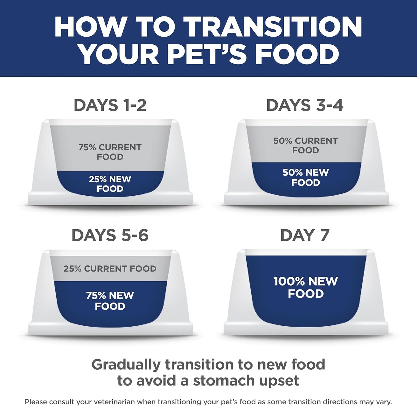 Hill's Science Diet Adult Sensitive Stomach & Skin Chicken, 30 lb Bag | Trusted Vet-Recommended Feeding for Allergy-Prone Dogs