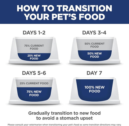Hill's Science Diet Sensitive Stomach & Skin Small Bites Dry Dog Food – Trusted Vet-Formulated Recipe for Adult Small Breed Dogs, 4 lb Bag