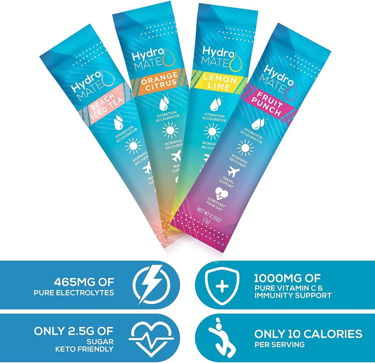 HydroMATE Electrolyte Powder Variety Pack – Steady Focus Hydration for Home Office and Long Workdays