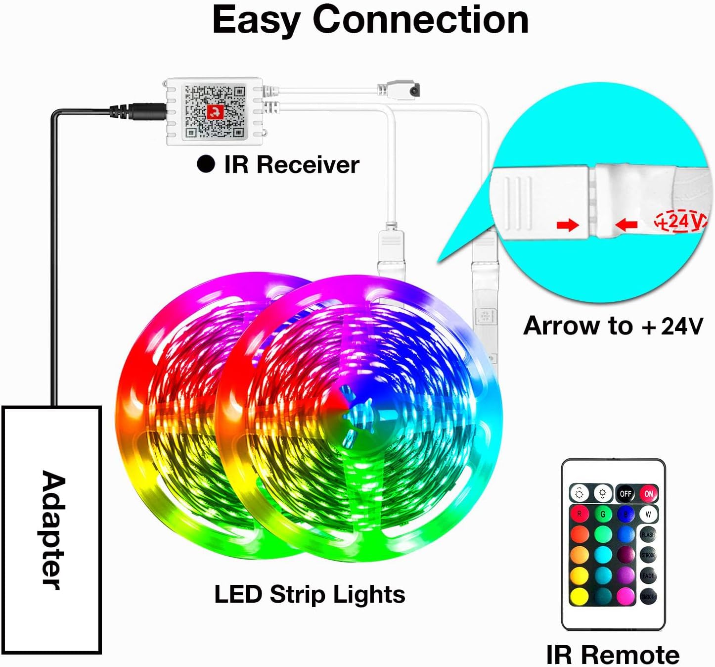 hyrion Smart LED Strip Lights – Birthday Gift for Her with Voice Control and Music Sync, 100ft App Controlled Room Decor