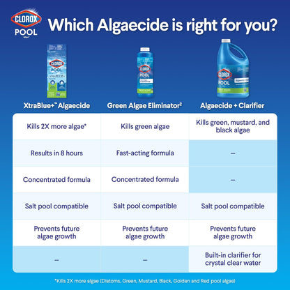 integration with the clorox pool app for testing and dosage guidance