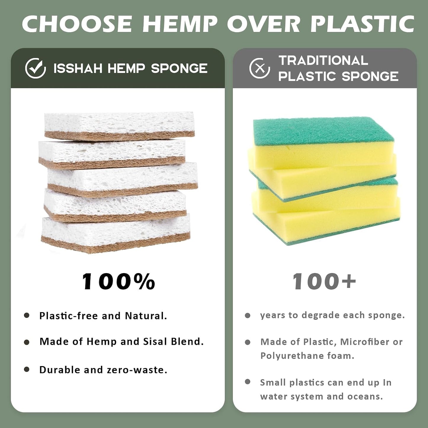 Isshah Biodegradable 12-Pack Sponges - Stocking Stuffer Gift for Zero-Waste Friends and Family