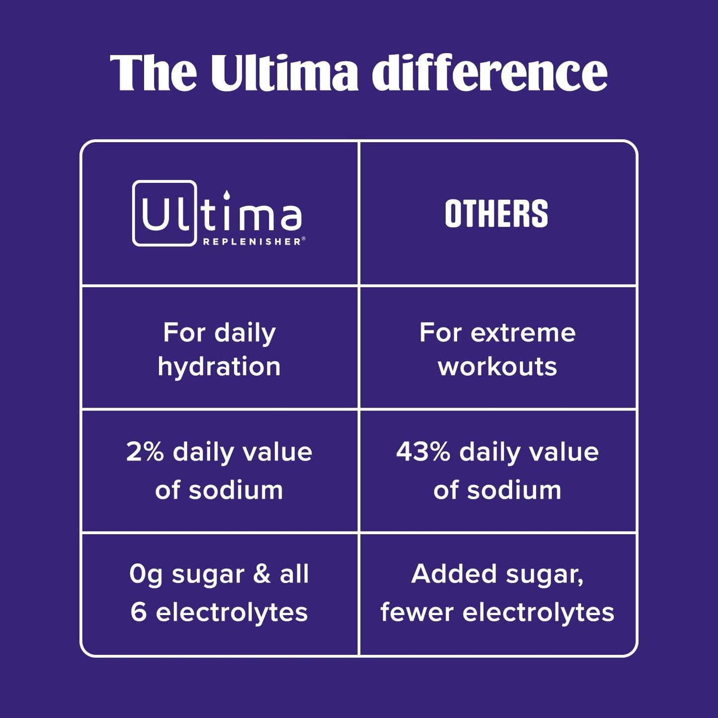 keto-friendly, vegan, gluten-free, non-gmo, and zero-sugar formulation