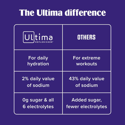 keto-friendly, vegan, gluten-free, non-gmo, and zero-sugar formulation