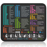 Kinevolve Office Shortcut Desk Pad – Workflow Speed Booster for Corporate Excel and Word Users