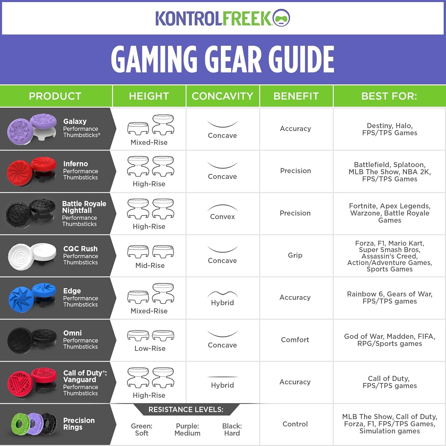 KontrolFreek Aim Boost Galaxy Edition – Ergonomic Thumbstick Kit to Reduce Hand and Wrist Fatigue During Long Sessions