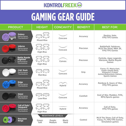 KontrolFreek Aim Boost Galaxy Edition – Ergonomic Thumbstick Kit to Reduce Hand and Wrist Fatigue During Long Sessions
