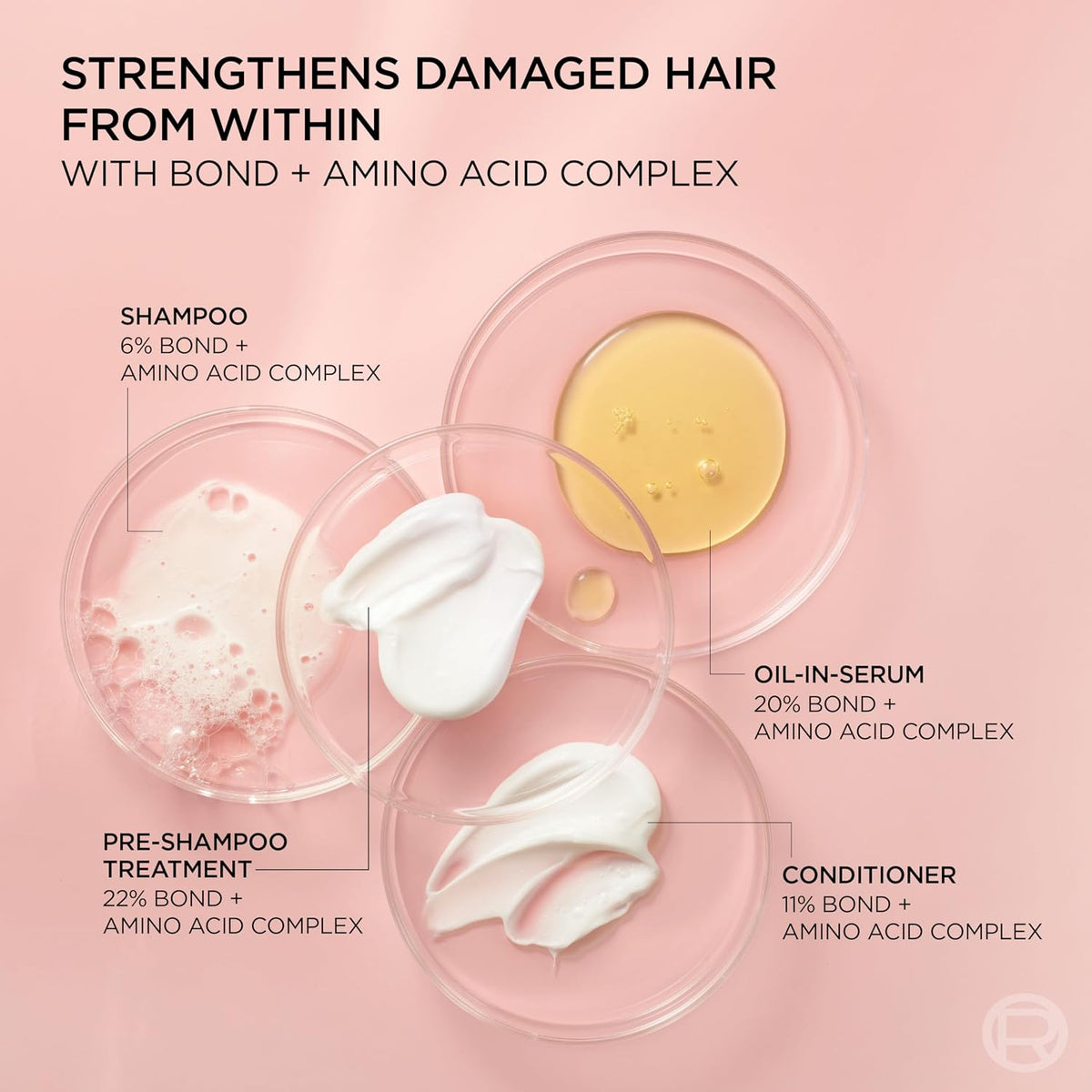 L'Oreal Paris EverPure Sulfate Free Bond Repair Hair System – Luxury Housewarming Gift for the Wellness Loving Woman