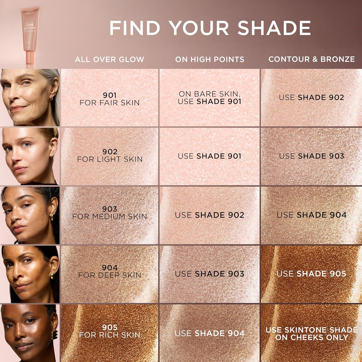 L'Oreal Paris True Match Lumi Glotion – Valentine's Day Pampering Present for Wife or Girlfriend
