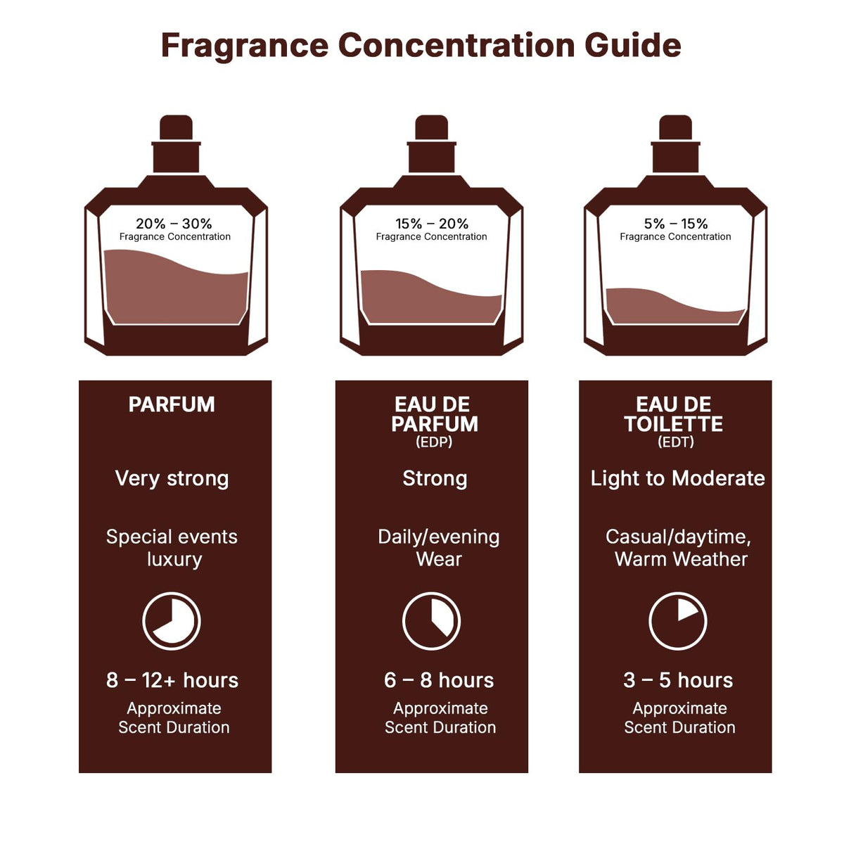 Lattafa Angham Eau de Parfum – Stress-Relief Fragrance for Evening Wind-Down, Mandarin and Lavender Unisex EDP, 100ml
