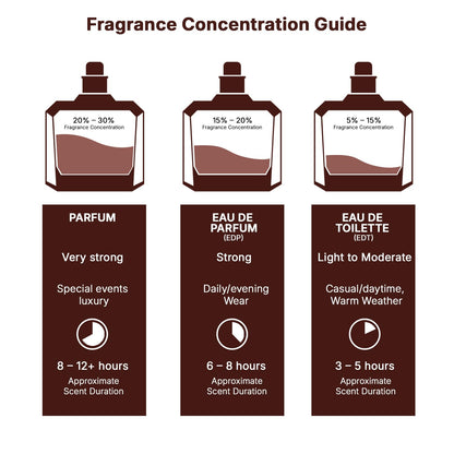 Lattafa Angham Eau de Parfum – Stress-Relief Fragrance for Evening Wind-Down, Mandarin and Lavender Unisex EDP, 100ml