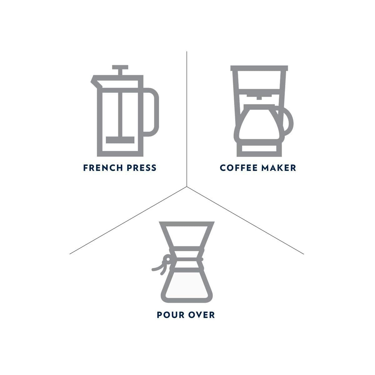 Lavazza Gran Riserva Filtro Italian Dark Roast – Luxury Pantry Staple for the Elevated Dining Room