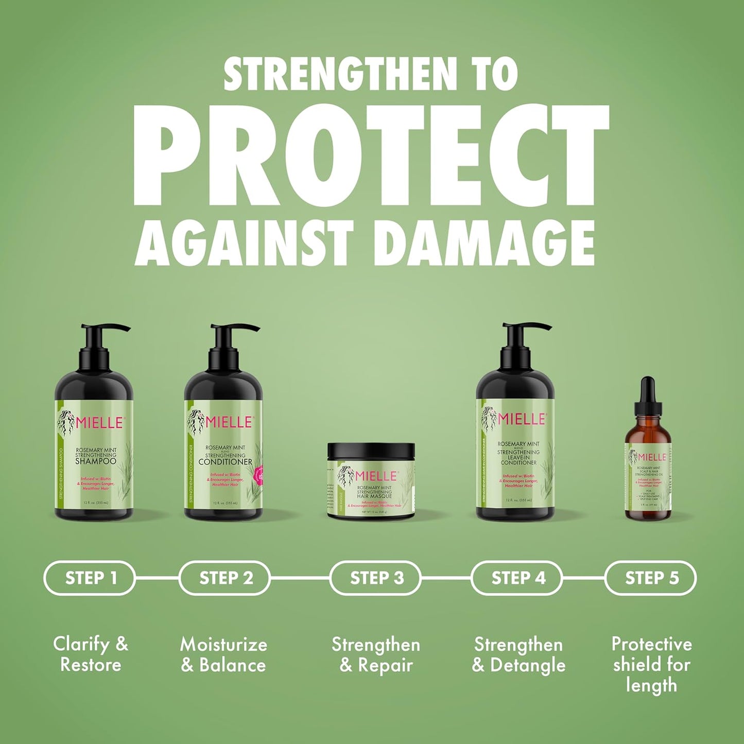 leave-in cream formulation that requires no rinsing