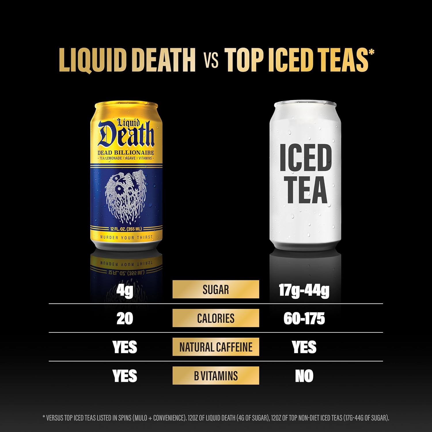 Liquid Death Iced Tea – Mindful Low-Calorie Can for Home Gym Recovery Ritual
