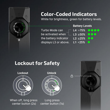lockout indicator plus separate white brightness and green battery level indicators; 14-day runtime on moonlight