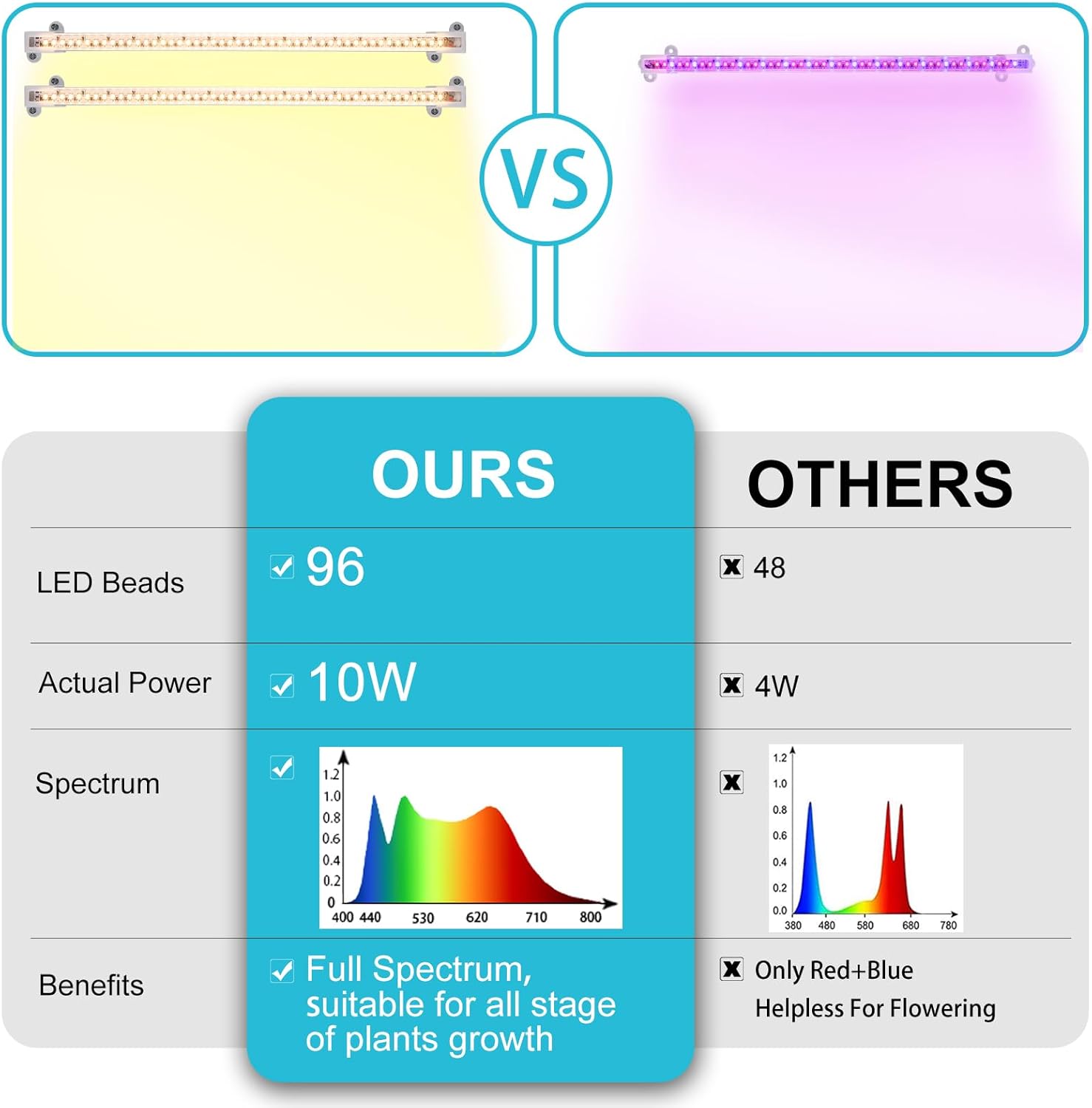 LORDEM Grow Light Strip – Clean-Line Plant Light for Uncluttered Apartment, One-Tap Timer Simplicity