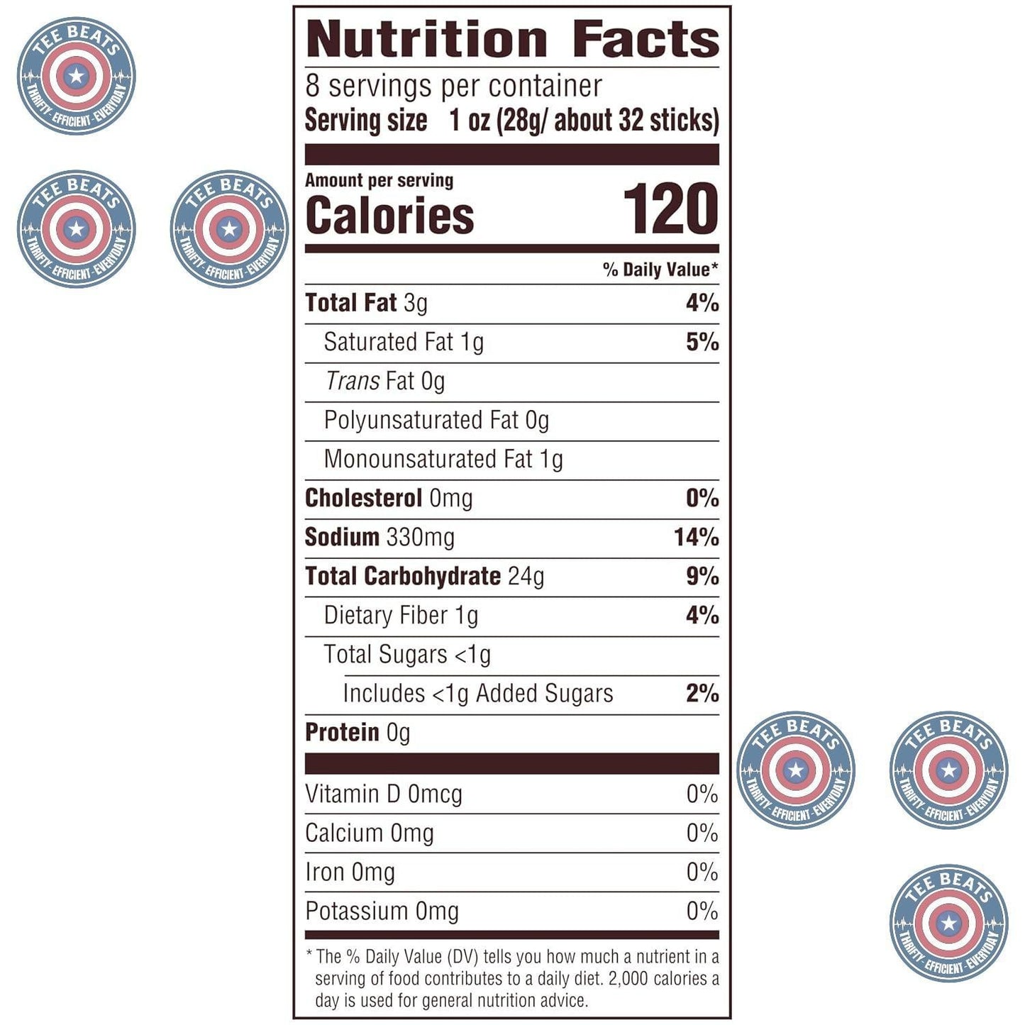 low-fat snack formulation