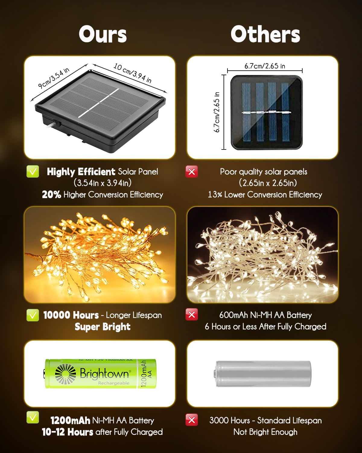 Lumify Solar String Lights – Clean Warm White Glow for Intentional, Uncluttered Spaces