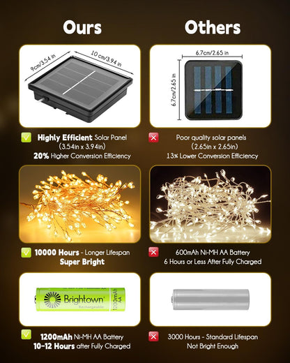 Lumify Solar String Lights – Clean Warm White Glow for Intentional, Uncluttered Spaces