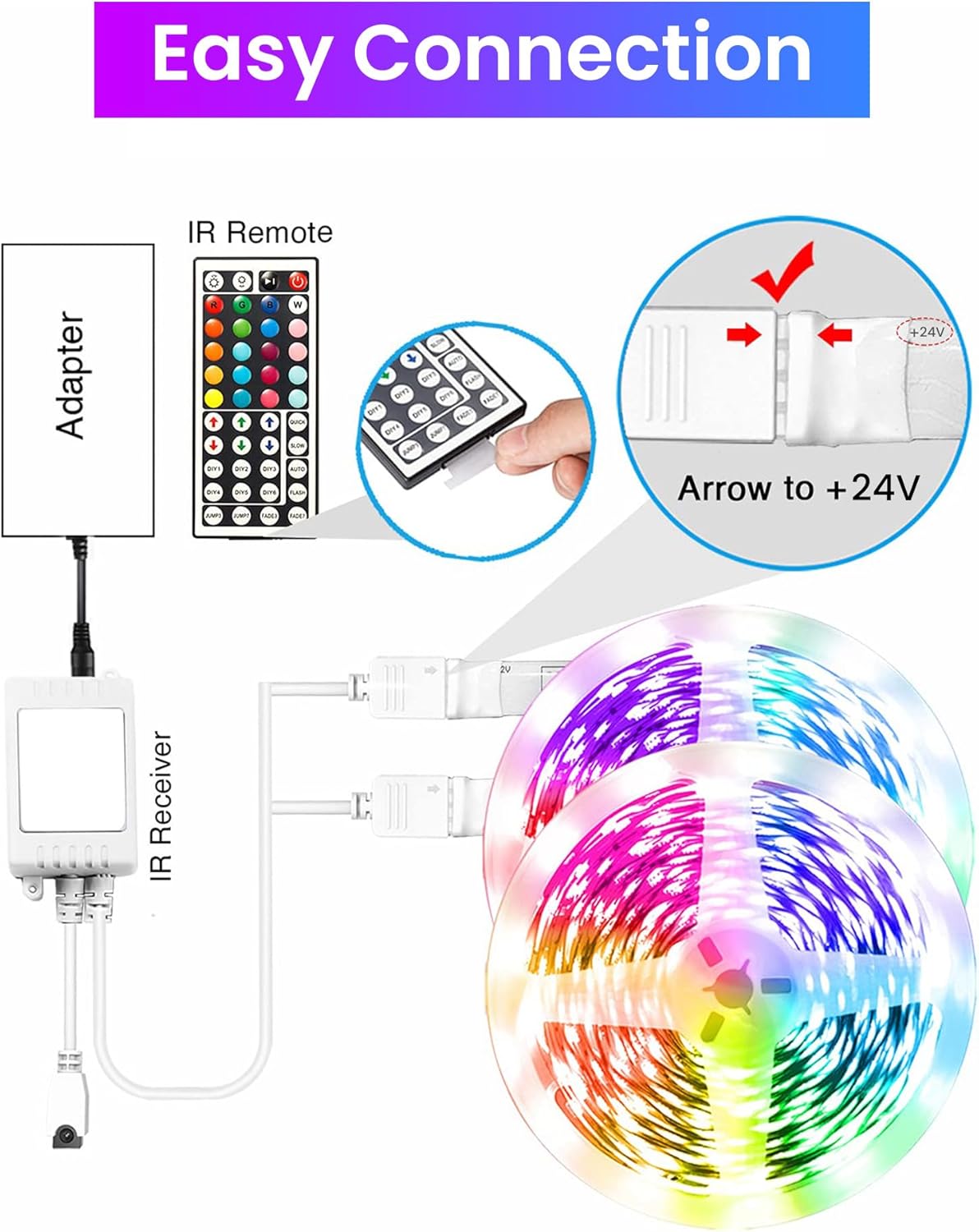 Lumiglow LED Strip Light Kit 25ft – 16 Million Color Strip Lights for Room Makeover, TV Backlight and Cove Lighting