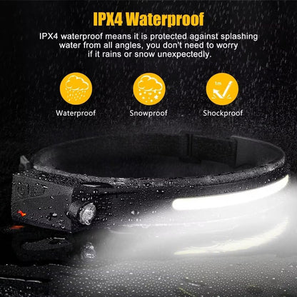 LuminWear Headlamp – Hands-Free Wide Beam Light for Safe Night Running and Urban Cycling