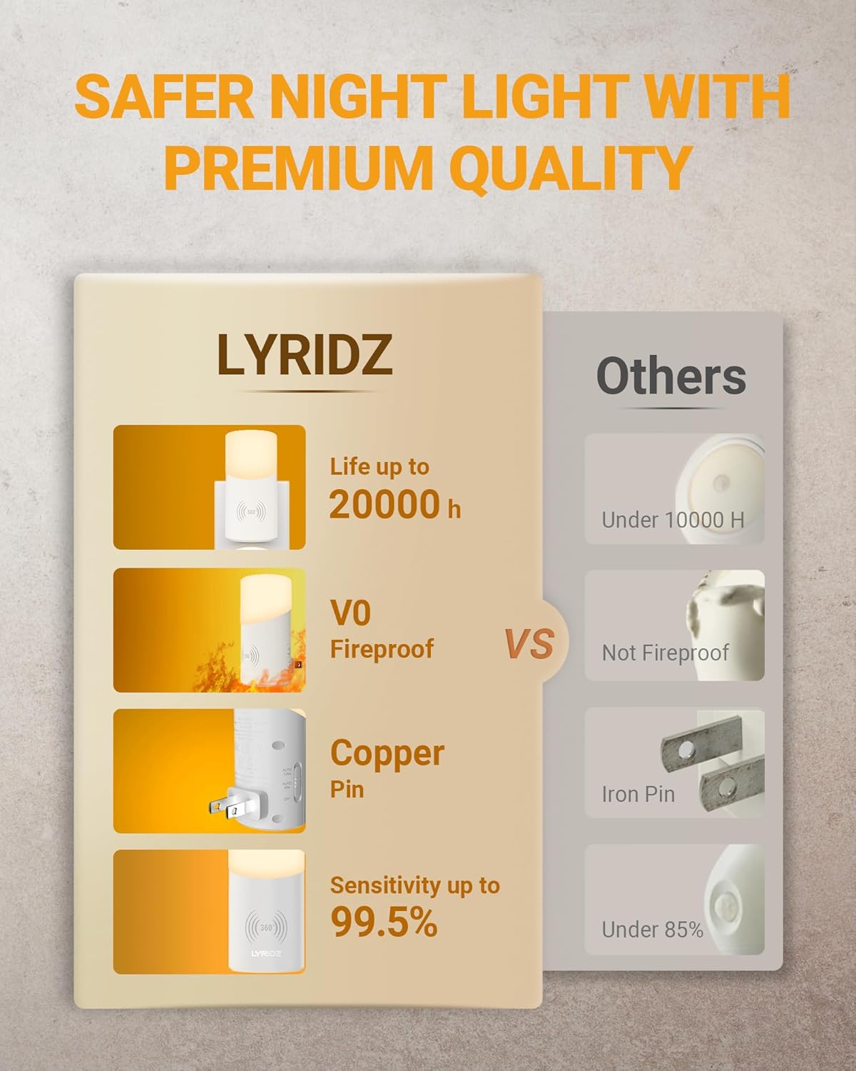 Lyridz Compact Plug-in Night Light – Clean Cylindrical Form for Uncluttered Bedrooms and Intentional Living Spaces