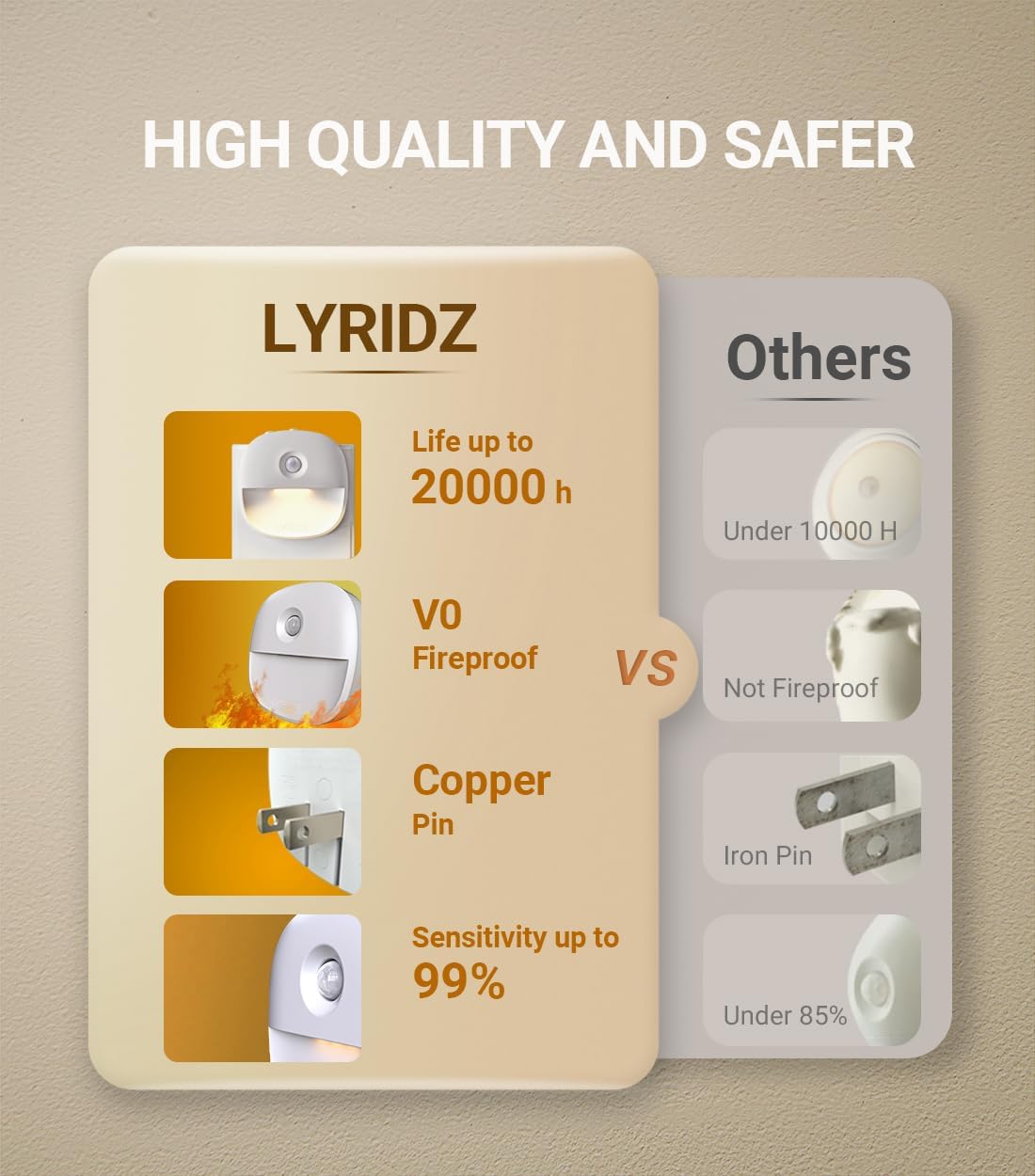 Lyridz Night Light 2 Pack – Thoughtful Housewarming Gift for New Homeowners and First Apartment
