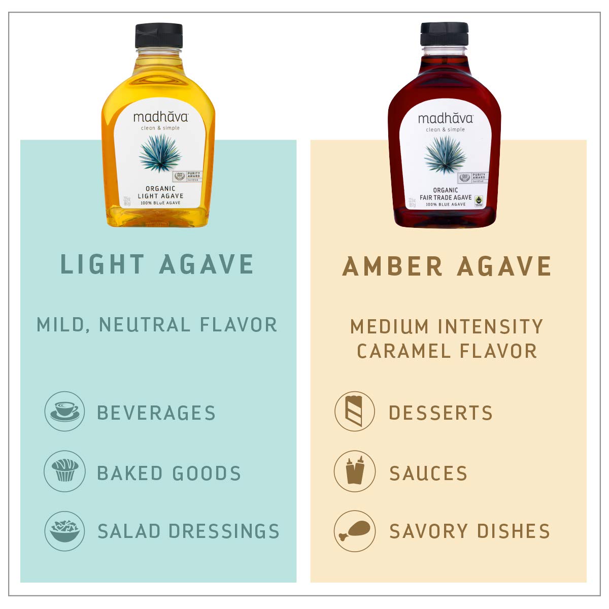 Madhava Pure Blue Agave Syrup – Gluten-Free Sugar Substitute for School Lunch and Family Baking