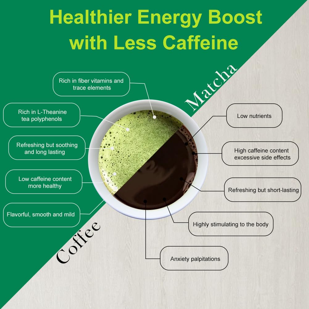MatchAdmire First Harvest Ceremonial Matcha Powder for Mindful Morning Rituals and Calm Focus