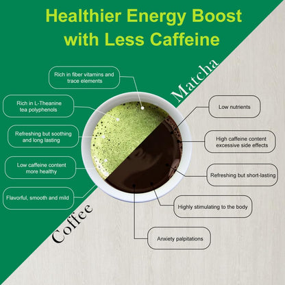 MatchAdmire First Harvest Ceremonial Matcha Powder for Mindful Morning Rituals and Calm Focus