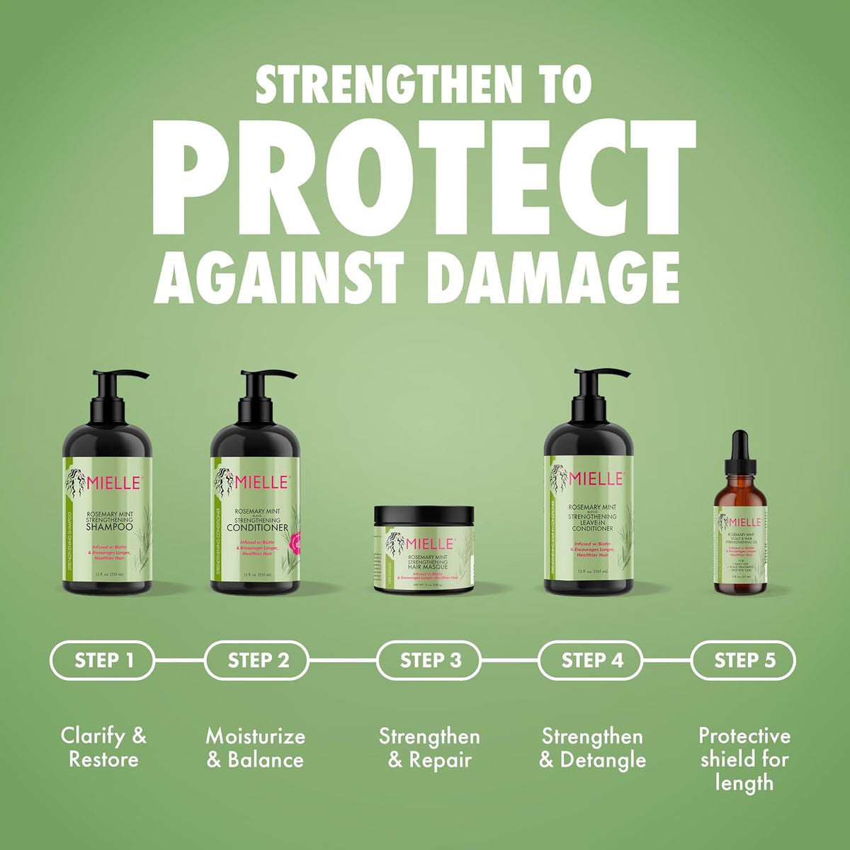 Mielle Organics Biotin Hair Oil – Holiday Gift Set Pick for Friends Obsessed with Healthy Strands