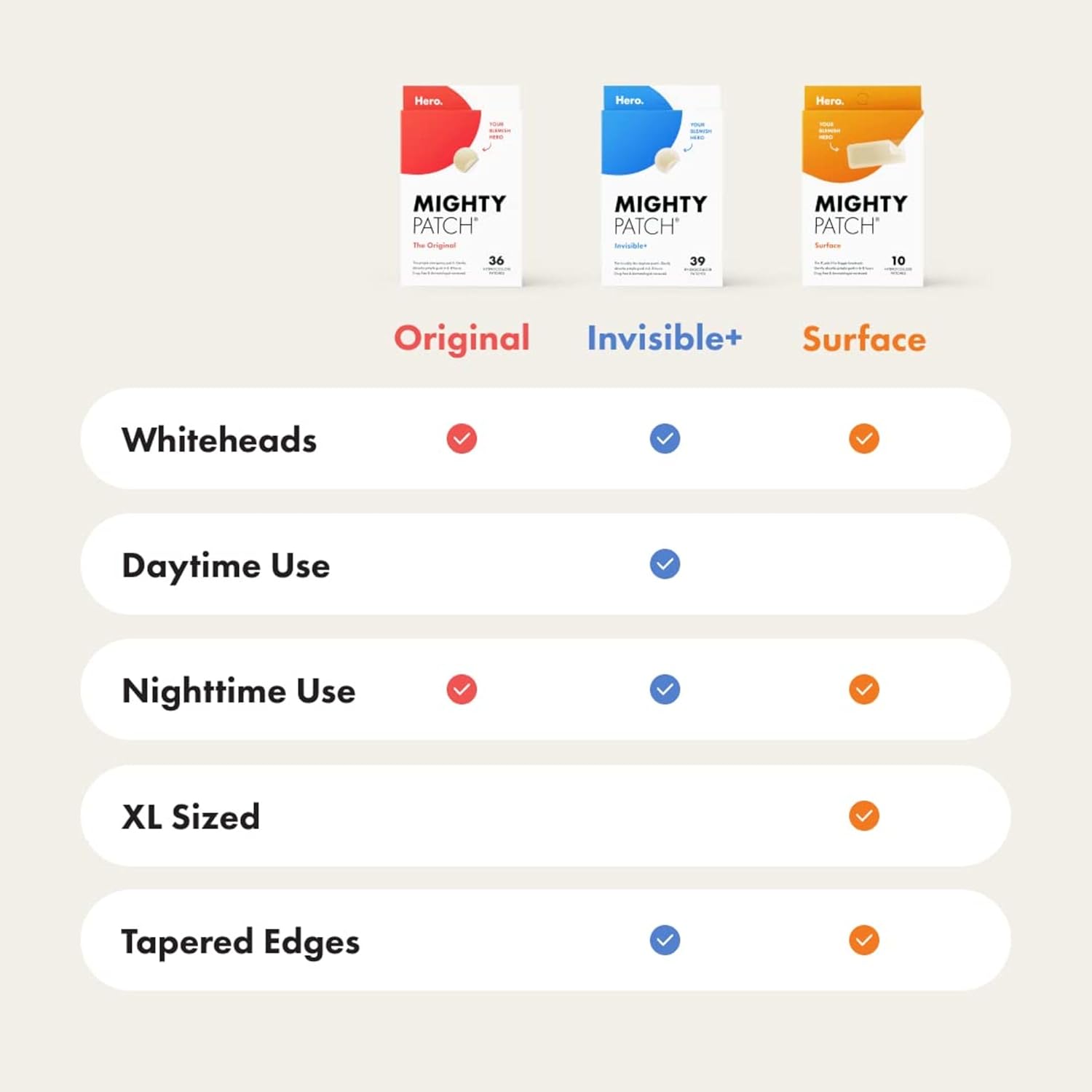Mighty Patch Surface XL Hydrocolloid Patches — Drug-Free, Non-Medicated Acne Care Safe for Sensitive Skin