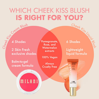 Milani Cheek Kiss Cream Blush – Student Desk Drawer Essential for Quick Two-in-One Lip and Cheek Color