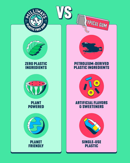 Milliways Mighty Mint | Family Safe Plastic Free Gum, Nut-Free Aspartame-Free Sugar-Free for Kids and Pets