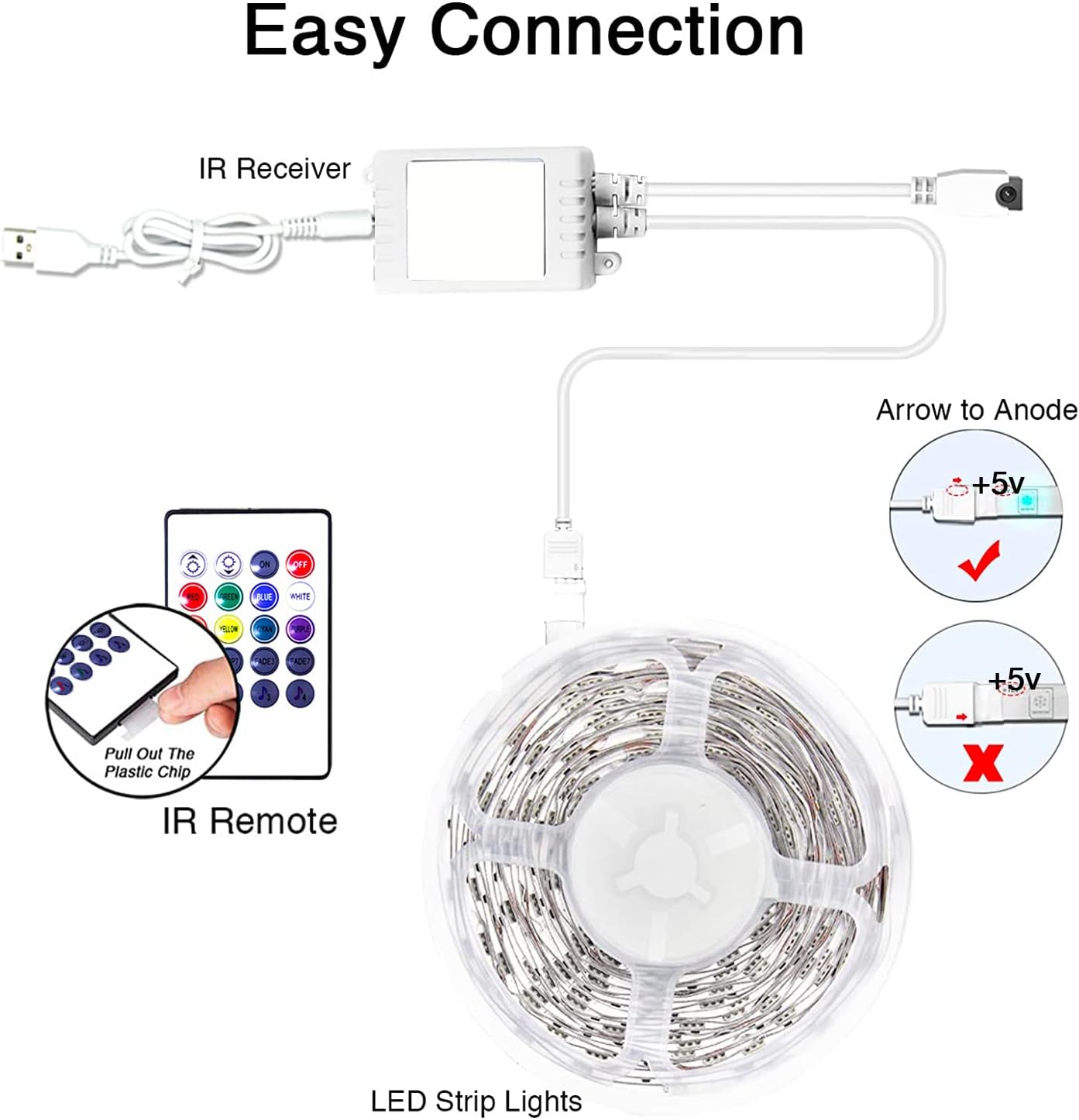 MINGER LED TV Backlight Strip – Focus-Friendly Bias Light for Home Office Monitors & Secondary Screens