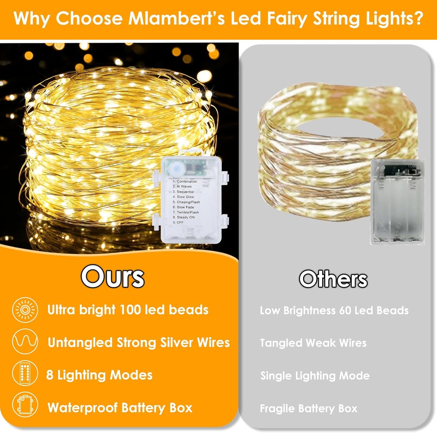 Mlambert Fairy Lights Battery Operated – Cool to Touch Kids Room Decor with Auto Shutoff Timer