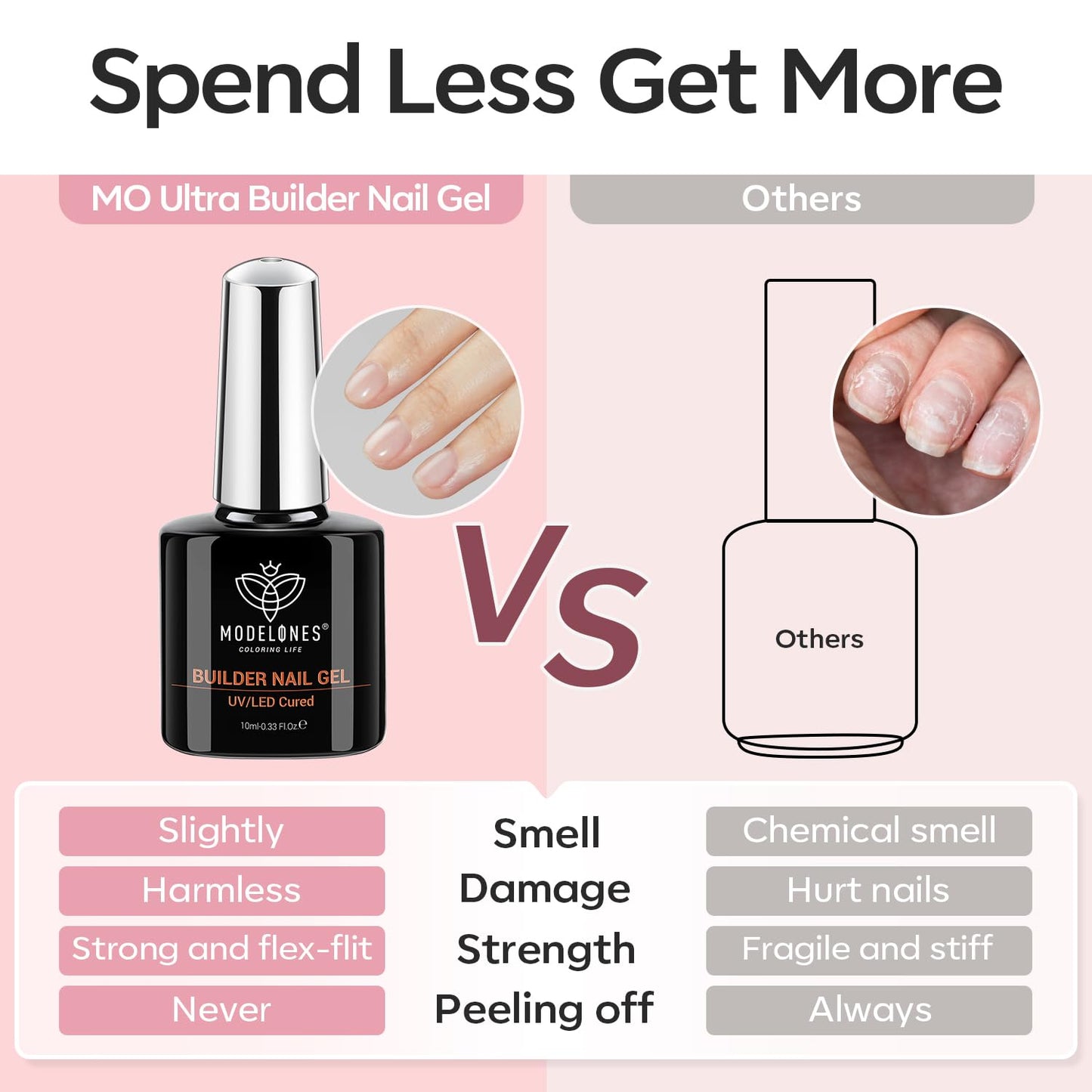 modelones Gel Nail Polish Set Birthday Gift for Her, 8-in-1 French Manicure Kit with Sheer Nude and White Gel Polish for Women