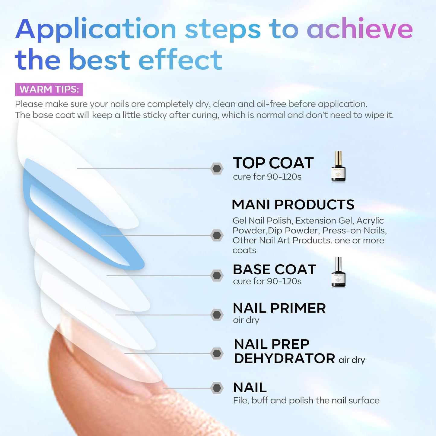modelones Gel Top Coat and Base Set – Valentine Day Gift for Women Who Love Nails, Gentle Soak Off Acid Free Base Top Coat Set