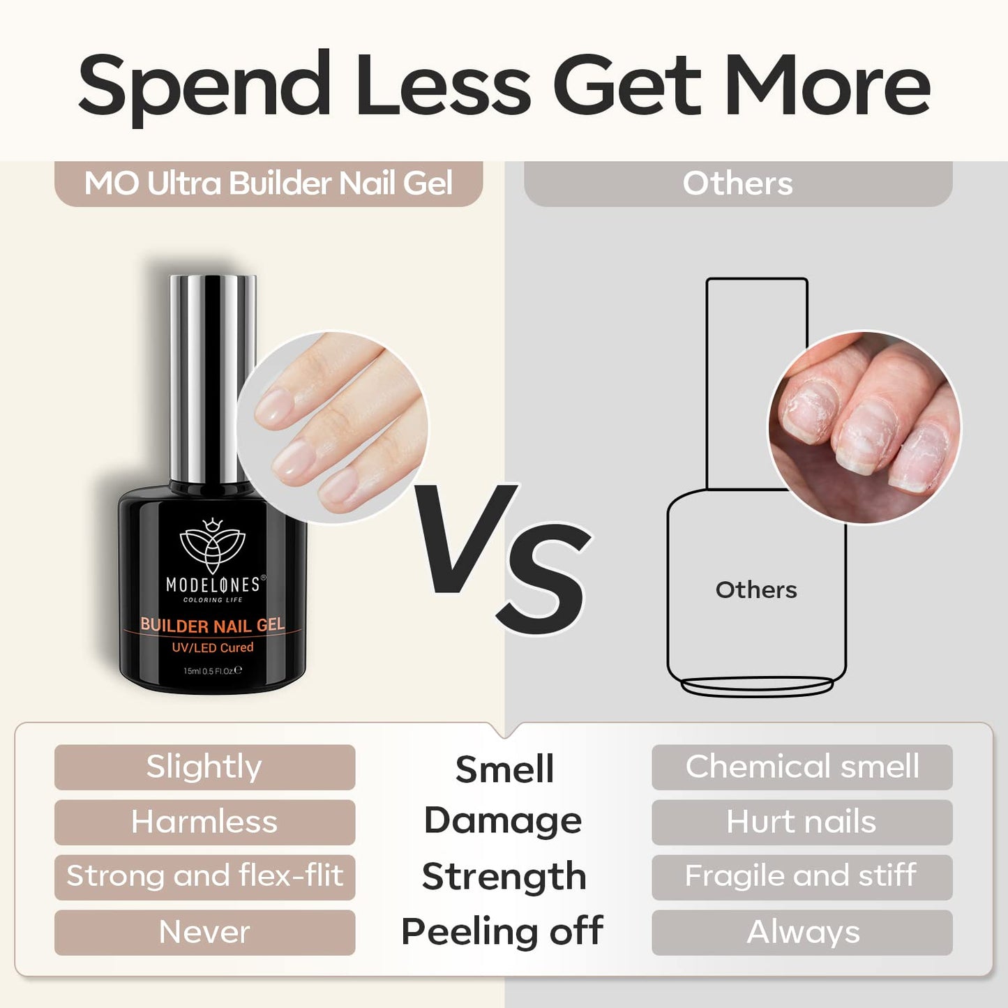 modelones Paraben-Free Builder Gel – Calming Nail Ritual with Non-Toxin, Low-Smell Formula