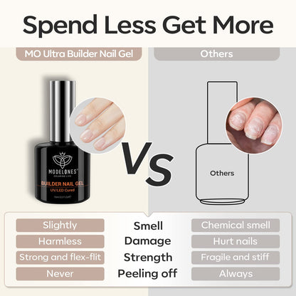 modelones Paraben-Free Builder Gel – Calming Nail Ritual with Non-Toxin, Low-Smell Formula